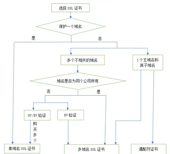 Oracle报错|空间索引故障 ORA-13275:spatial index creation failure on unsupported type 远程修复处理