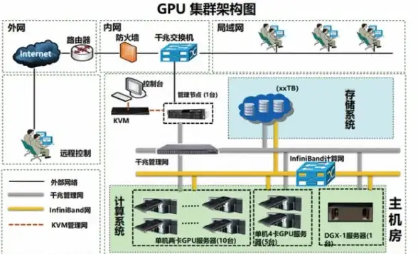 Oracle报错|空间索引故障 ORA-13275:spatial index creation failure on unsupported type 远程修复处理
