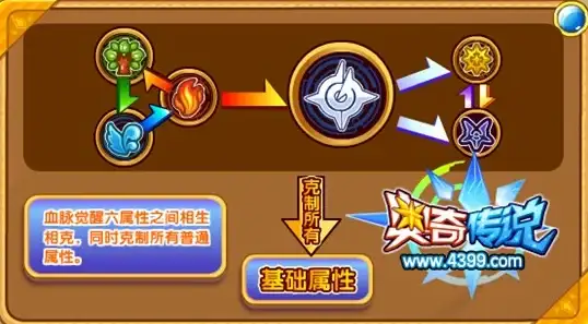 🔰攻略🔥技巧 怪物猎人GU大剑精华技能搭配与最佳路线选择指南
