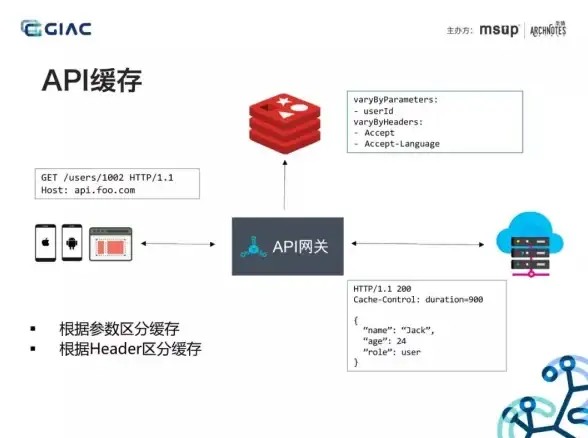 PHP HTML标签去除方法：php有什么办法可以去除字符串中所有的HTML标签