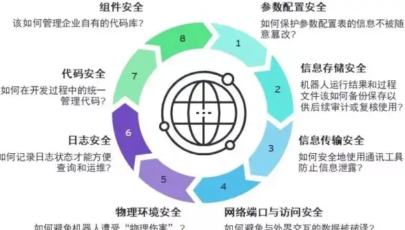 突发热议｜B站宕机警报！API接口脆弱性深度解读⚡风险速览｜网络安全观察】