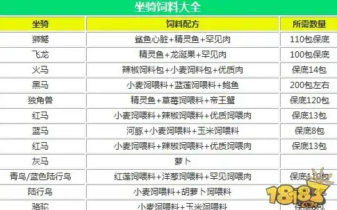 热门攻略 快速通关 丰厚奖励 无限暖暖》照片调查捉迷藏高效路线详解
