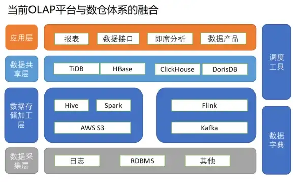 Oracle报错|日志归档 ORA-19905:log_archive_format参数需包含%s、t和%r 故障修复与远程处理