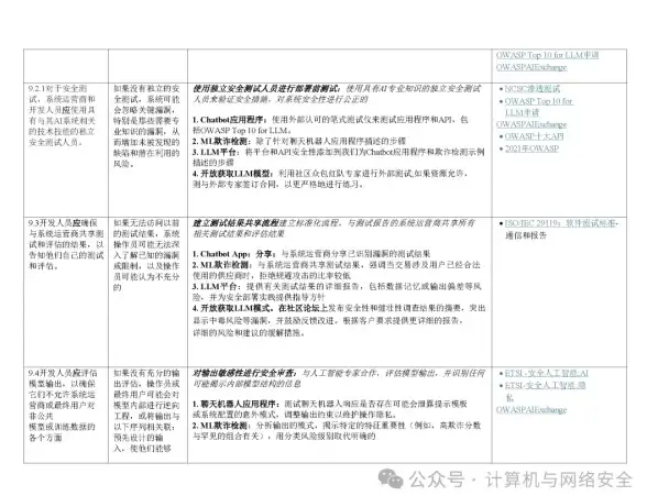 闪亮聚焦 高效开发秘籍 弹窗代码解析直通车】无插件也能轻松查看弹窗核心代码