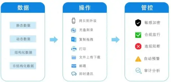时间处理|日期格式 PHP时间格式详解-时光倒流，带你回到过去的PHP时间技巧