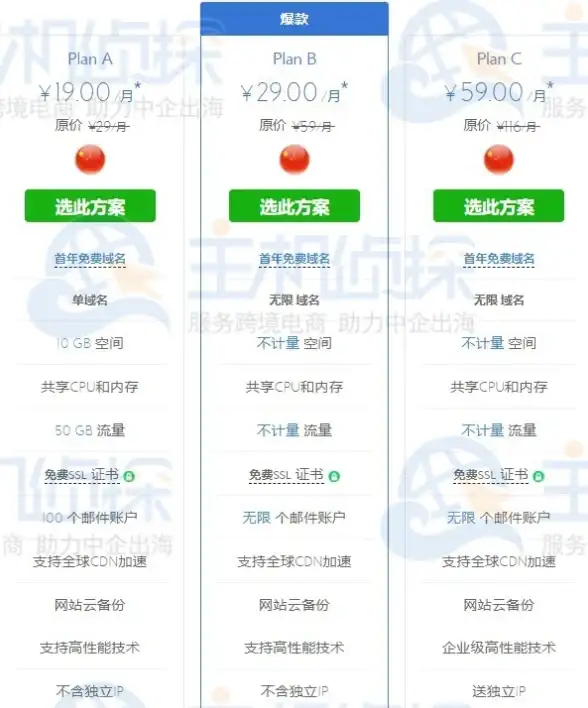 测速,节点评测-ABXCDN南充节点速率与稳定性全评测