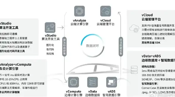 Redis优化 性能分析 Redis空转时长原因解析与提升对策，redis空转时长