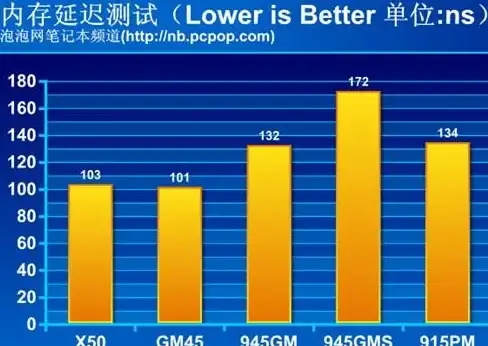 Redis资源管理|系统性能 Redis消耗哪些资源，redis消耗什么资源