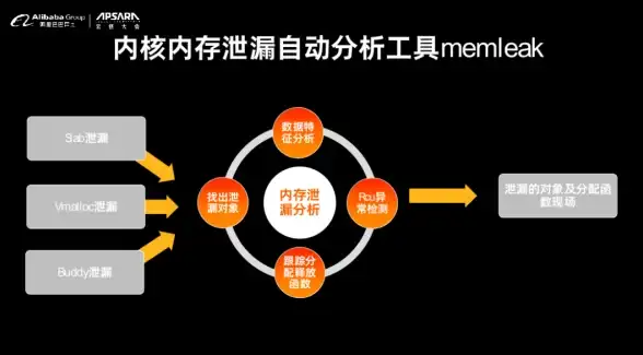 实用干货！Discuz图片&附件管理深度指南—运营优化速查【建站技巧】