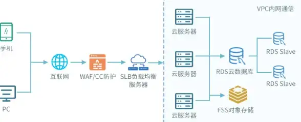 Oracle报错 内存分配故障 ORA-09943密码列表组件内存分配失败原因及远程修复方法