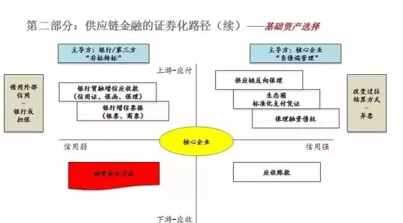 CDN架构优化,多线路网络-日本棉花云多线路CDN架构与网络优化思路