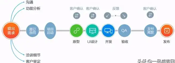高性能🔥超值推荐｜美西VPS年度特惠，犹他州R9 5950X平台仅需99元