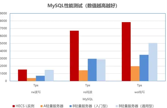 Redis优化 数据持久化 基于LUA脚本的Redis持久化实现方案与l持久化实践