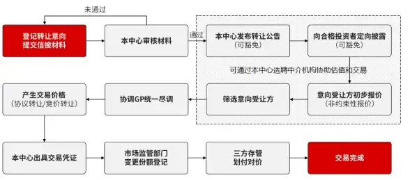 CPU排行🔥2024年CPU性能天梯图发布：最强处理器全面对比