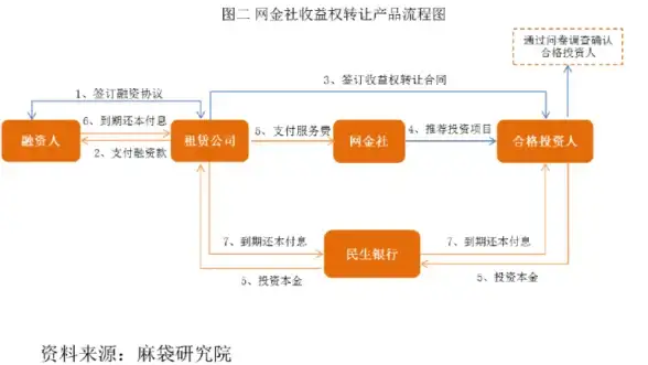 种植攻略✦药剂配方✦高效秘籍｜天国拯救2金盏花药剂快速制作分享