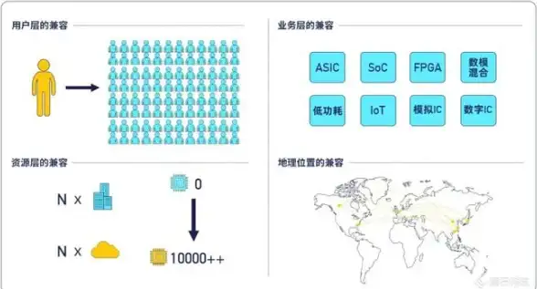 高防服务器,网络多线-常州高防服务器机房电信联通移动连接策略