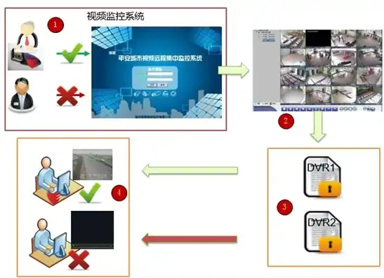 关联解读｜云服务器配置必知法规｜实时关注】极速掌握SSR节点搭建合规红线！