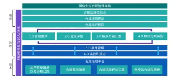 CDN优化,多业务融合-多业务融合汉中CDN部署优化路径