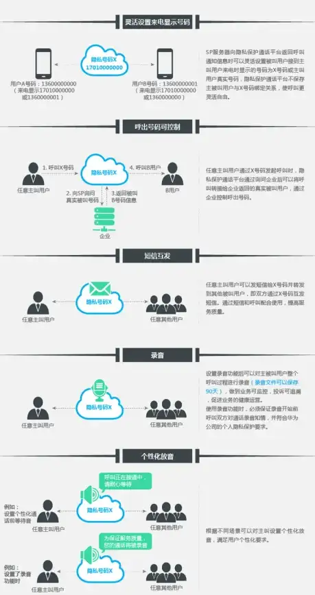 网页设计|响应式布局 HTML5布局列表：中心之选