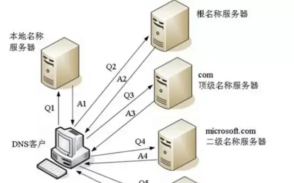 服务器端 技巧升级亮点 安全合规】服务器端大脚功能合规用法全解析！