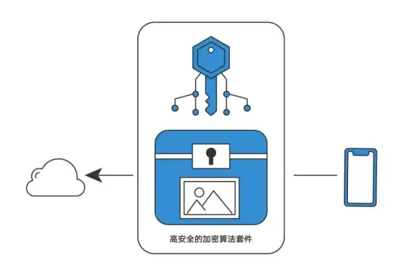 游戏攻略◆提升效率◆操作技巧｜Phigros设置大揭秘，让你的游戏体验更顺畅！