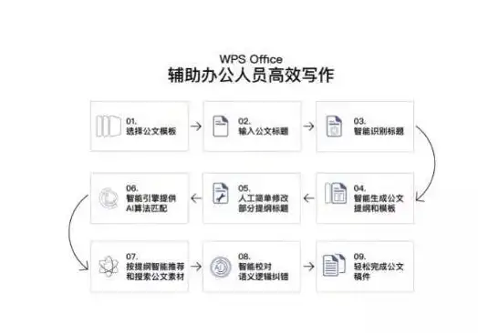 云服务器🚀高速网络 ISIF Cloud香港云全面升级，采用AMD EPYC处理器与10Gbps带宽