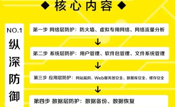 游戏攻略♦速成秘籍♦高效通关｜如何快速获得黎明觉醒中的渡鸦印记及实用建议