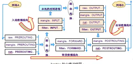网络冗余,专线优化-ABXCDN琼海机房网络冗余，鹏博士专线强化