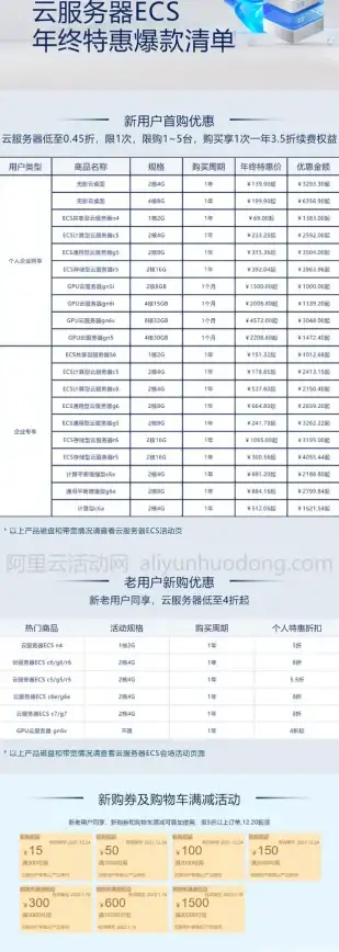 关联视角｜企业安全必读❗源码风险揭示—云购系统防控措施全解析【合规运营指南】