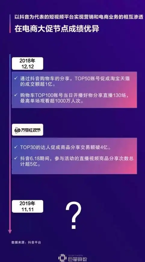 机房测速,网络评测-北京电信机房挂机宝的延迟和带宽表现