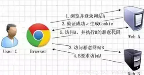 【创新聚焦·AI云合规新纪元】GPTM19闪耀开启智能科技新未来 行业洞察