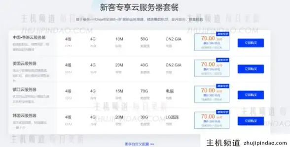 实用指南｜玩转NAT免费VPS映射，一步避开常见坑―云计算必看】
