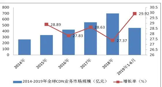 新加坡服务器,双网优化 3HK和T-Mobile双重优化的新加坡站群服务器