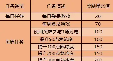 XML数据管理|数据库录入方式：解决XML数据库只能手动输入数据的问题