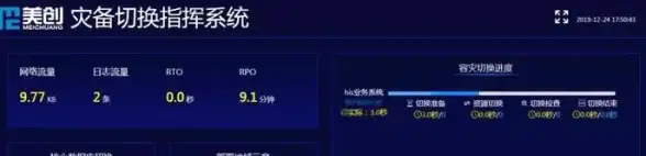 限时优惠🎉超值折扣｜傲游主机VPS 6.8折特惠，充值即送68元