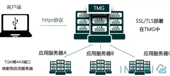 CDN加速,多线接入-电信联通移动多线CDN部署于南昌机房