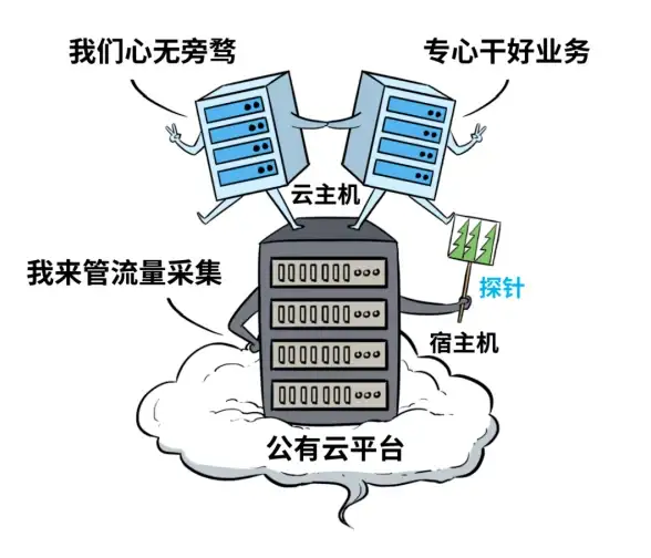 【金融科技热潮】智能赋能升级！GPTM19合规AI助力，云服务器守护数据安全—创新驱动安全运营