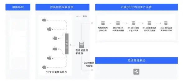 云计算,带宽管理-德阳棉花云机房带宽资源动态调配方式