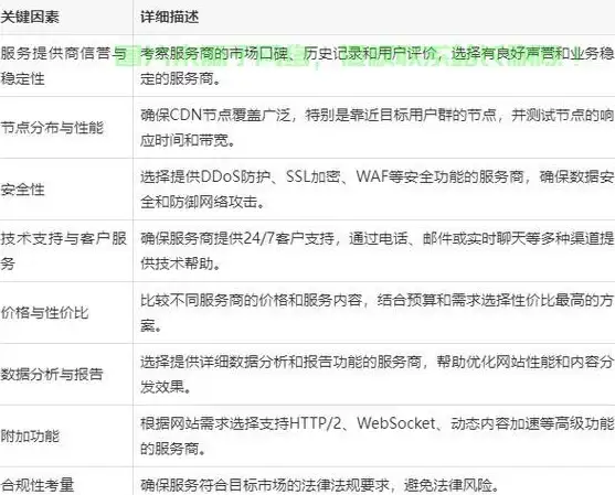 多场景部署聚焦 VPS智联未来·北京联通拨号弹性新体验 应用洞察】