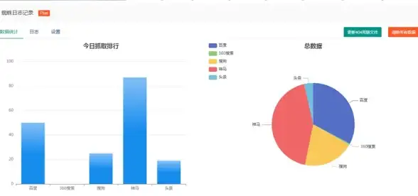 CDN,带宽优势-鹏博士带宽优势在雅安CDN应用实测