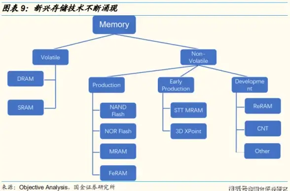 Oracle角色管理 数据库权限 ORA-47302:error creating Role string,string ORACLE 报错 故障修复 远程处理