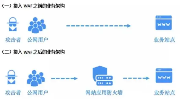 高防服务器,湖州机房-移动高防云服务器，超信云湖州数据中心