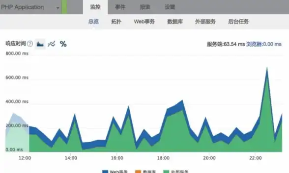 设计干货⚡背景技巧⚡豆包浅色全解析，秒学高级感！