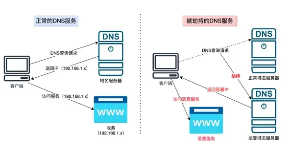 【VB源码指南】丨免费下载秘籍—正版资源获取全攻略！安全合规必读
