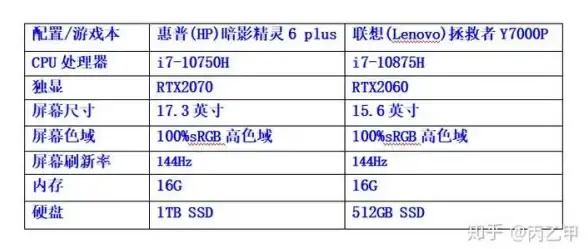 JDK安装 环境变量设置 linux系统如何安装jdk及是否需要配置环境变量