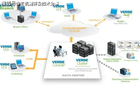 关联短语｜网络技巧速递 主旨标签｜ieapp代理配置实用指南】聚焦代理还原方法，轻松解决恢复原状问题！
