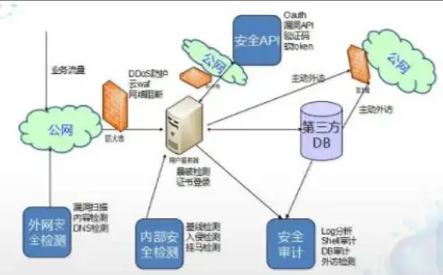 洞察·权威解读｜IMG图片文件加密授权风险提示⚡数据安全合规研究