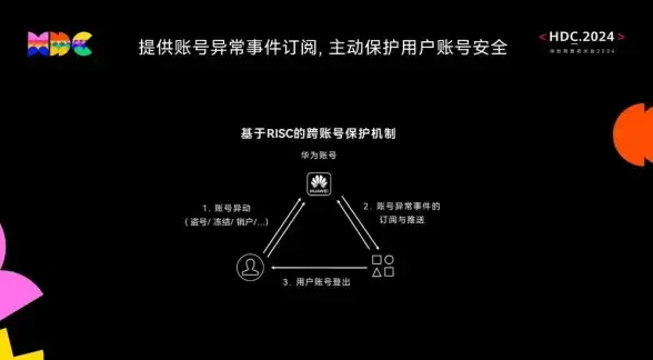 高速网络🚀多节点｜搬瓦工VPS香港日本美国加拿大荷兰，丰富线路选择