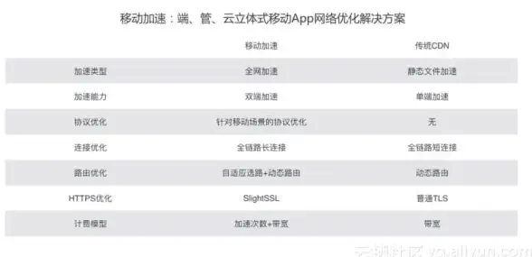 科技热议｜VPS+SS极速网络加速体验！游戏稳定低延迟揭秘【网络科技】