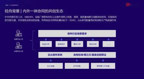 安全必读｜VPS平台高效查看gho文件秘诀揭秘—数据防护实用技巧⚡安全技术前沿